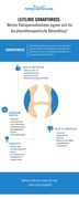 Infografik Gonarthrose
